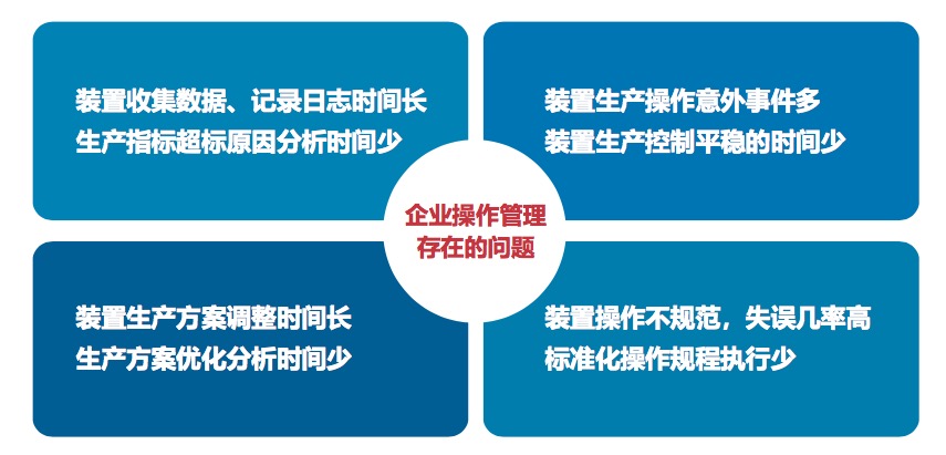 企業操作管理存在的問題.jpg