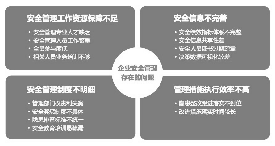 客戶面臨的挑戰.jpg