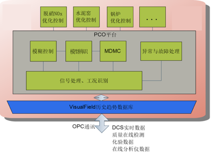 煙氣脫硝.png