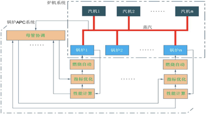循環流化床鍋爐.png