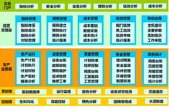 水泥智能工廠功能介紹.png