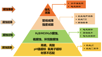 防腐蝕.png